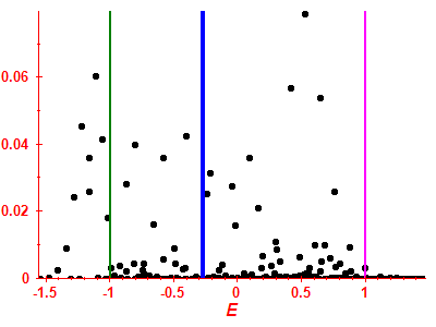 Strength function